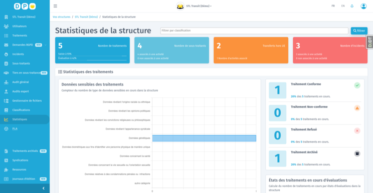 Rapports et analyses DPO Connect